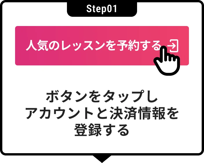 Step01 ボタンをタップし、アカウントと決済情報を登録する