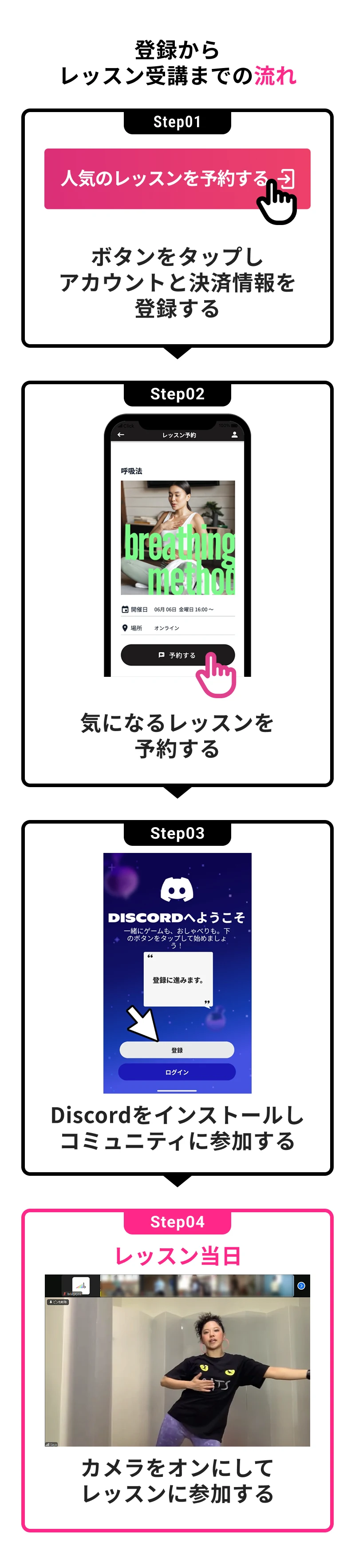 登録からレッスン受講までの流れ。アカウントと決済情報の登録、レッスンの予約、Discordへの参加、当日の受講